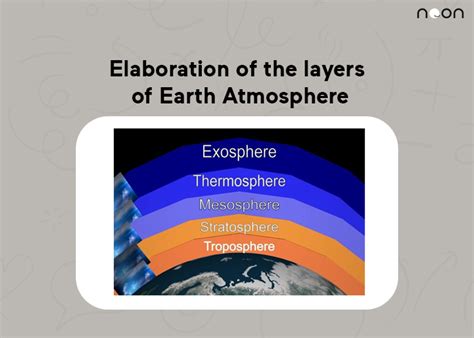 中氣層|地球的大氣層與電離層 (The Earth’s Atmosphere and。